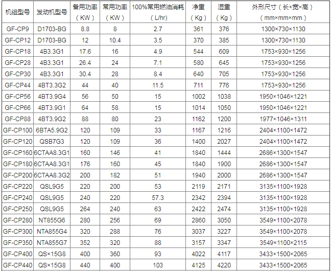 美國康明斯發(fā)電機(jī)組